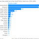 Among the endangered species on this list are grey nurse sharks, scalloped hammerheads and loggerhead turtles.